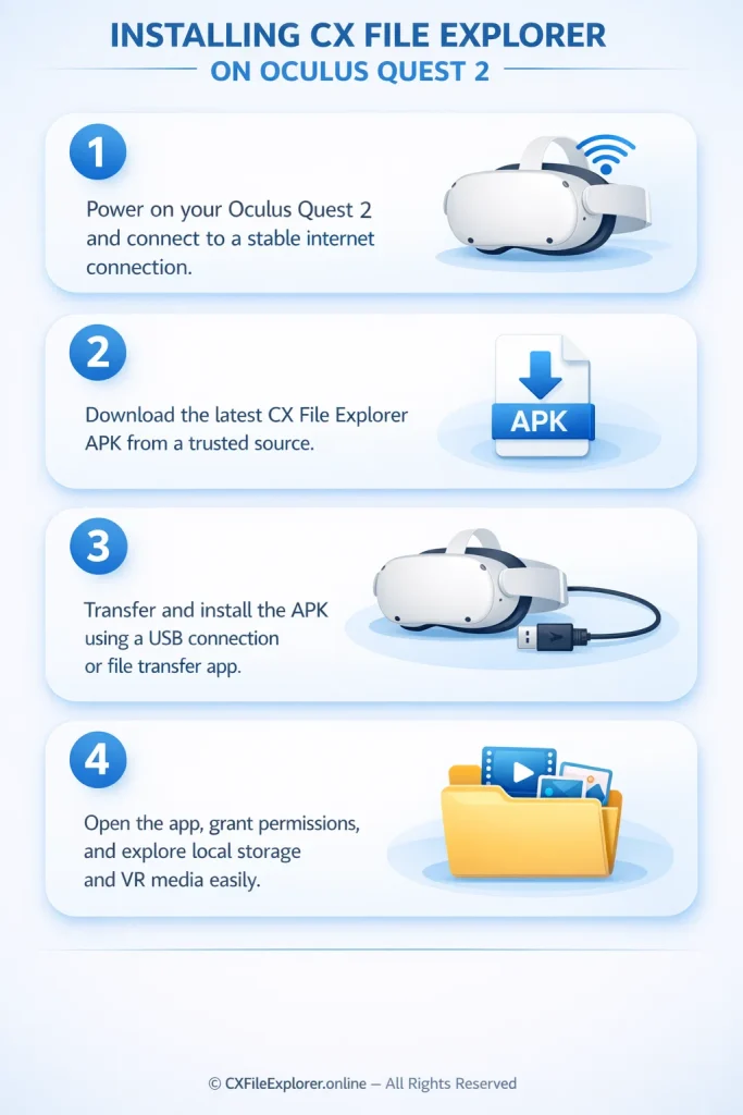 Step-by-step installation guide