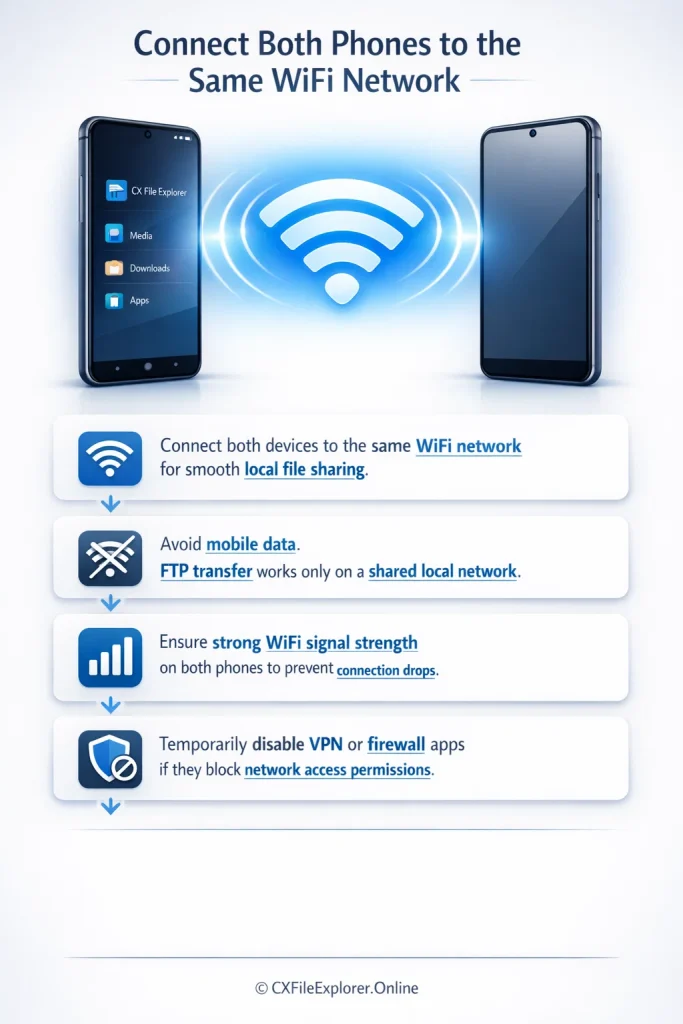 Connect Both Phones to the Same WiFi Network