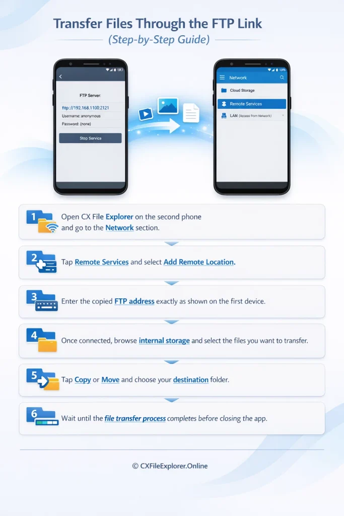 Transfer Files Through the FTP Link