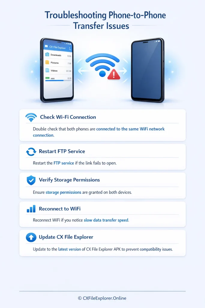 Troubleshooting Phone-to-Phone Transfer Issues