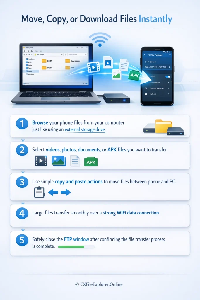 Move, Copy or Download Files Instantly