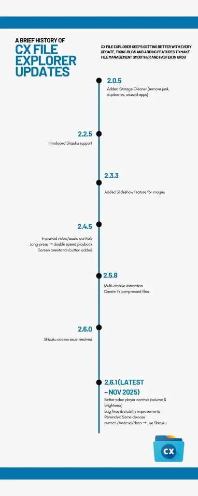 What’s New in the Latest Version of Cx File Explorer 2.6.1 (November 2025) (1)