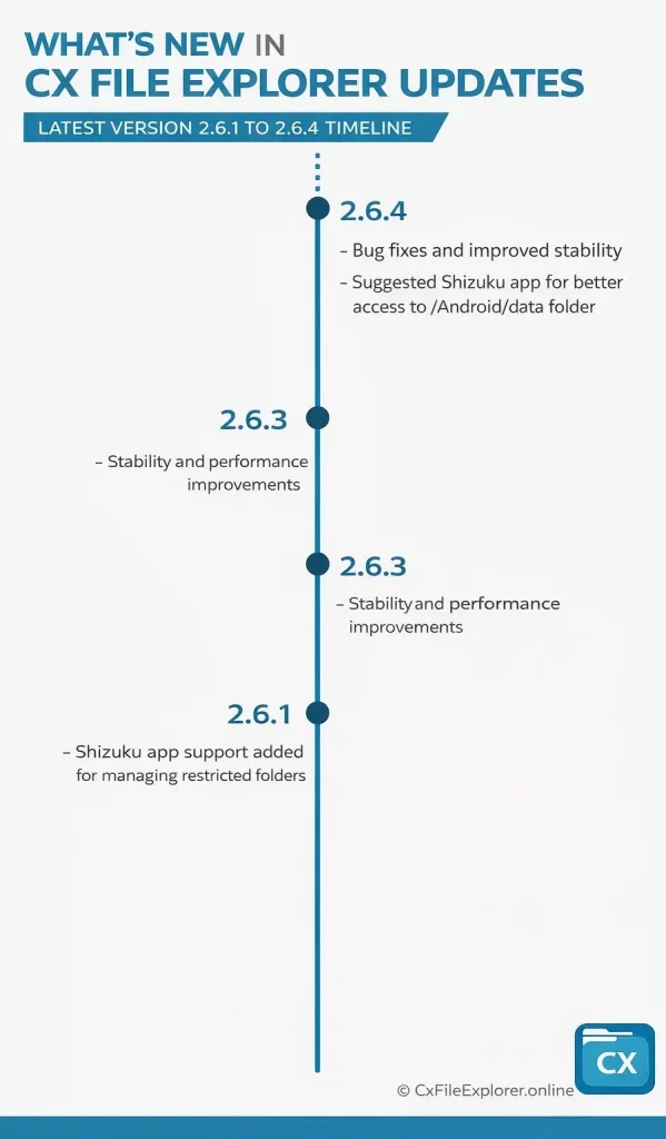 What’s New in the Latest Version of Cx File Explorer 2.6.4 (Feb 2026)