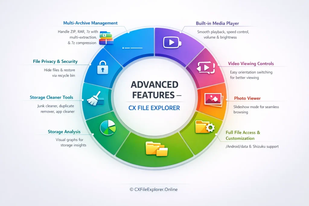 Advance Features of CX File Explorer APK